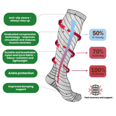Compression socks for pain-free feet and legs - Naturcontact US