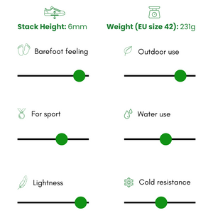 Barefoot Shoes comparison1